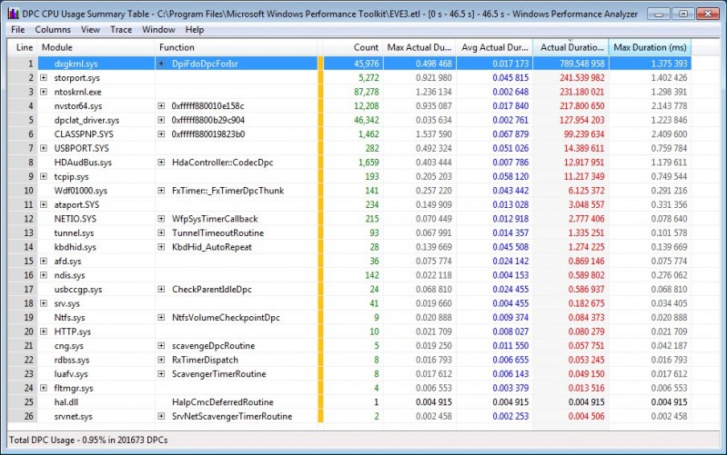dpc_table